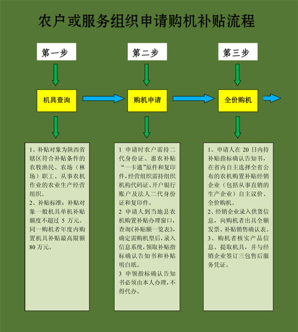 毅政牌免剥皮玉米脱粒机陕西省农户或服务组织申请购机补贴流程